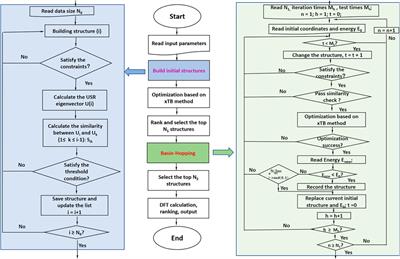 Search for Global Minimum Structures of P2n+1+ (n = 1–15) Using xTB-Based Basin-Hopping Algorithm